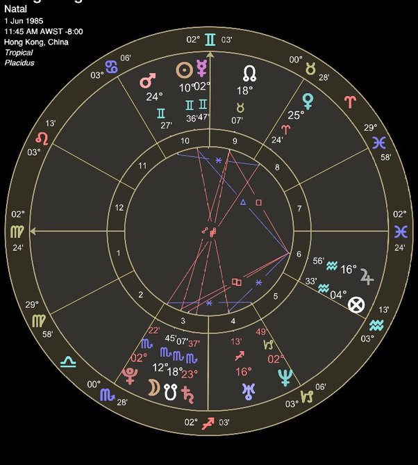 deity connections in astrology 